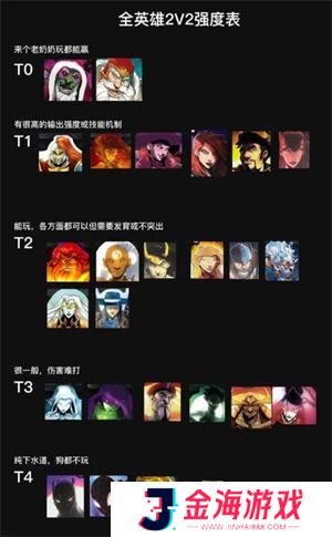 王者荣耀2V2最强英雄推荐