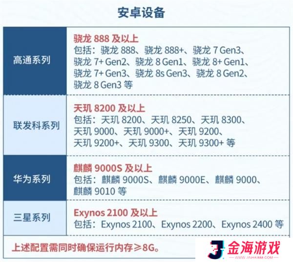 星痕共鸣配置要求介绍