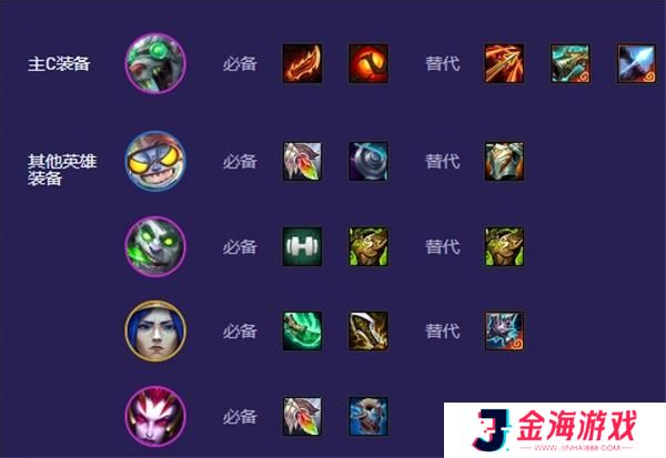 云顶之弈S13慢炖蒙多阵容搭配攻略