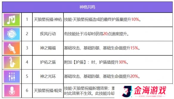 原力手游网网3