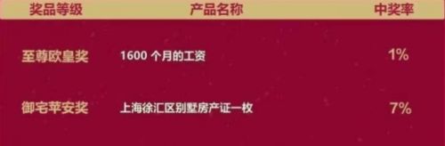 米哈游年会奖品曝光，看倒奖品清单后，流下了羡慕的泪水