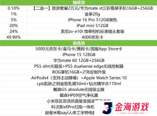 米哈游年会奖品曝光，看倒奖品清单后，流下了羡慕的泪水