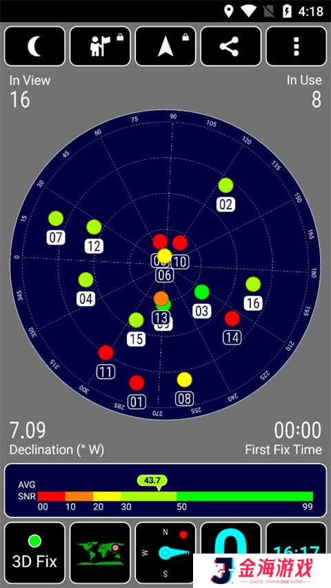 GPS Test