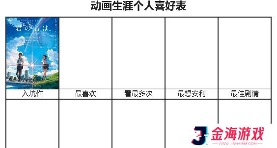 动画生涯个人喜好表网址