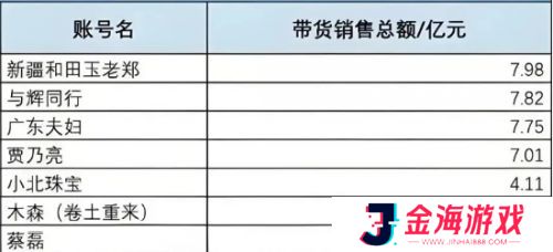 董宇辉又添一家新公司，继“终南远眺”之后仅过8天，这是有大计划了